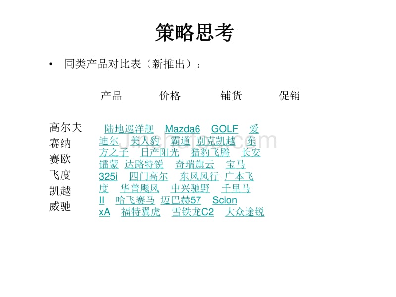 高尔夫04年度山东地区推广_第3页