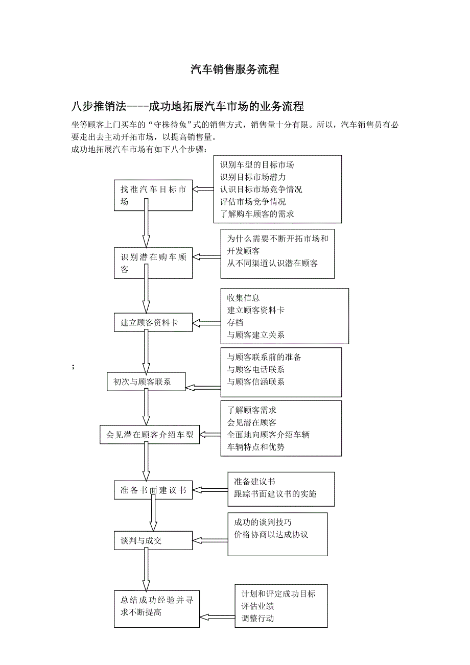 汽车销售服务流程要点DOC-9P_第1页