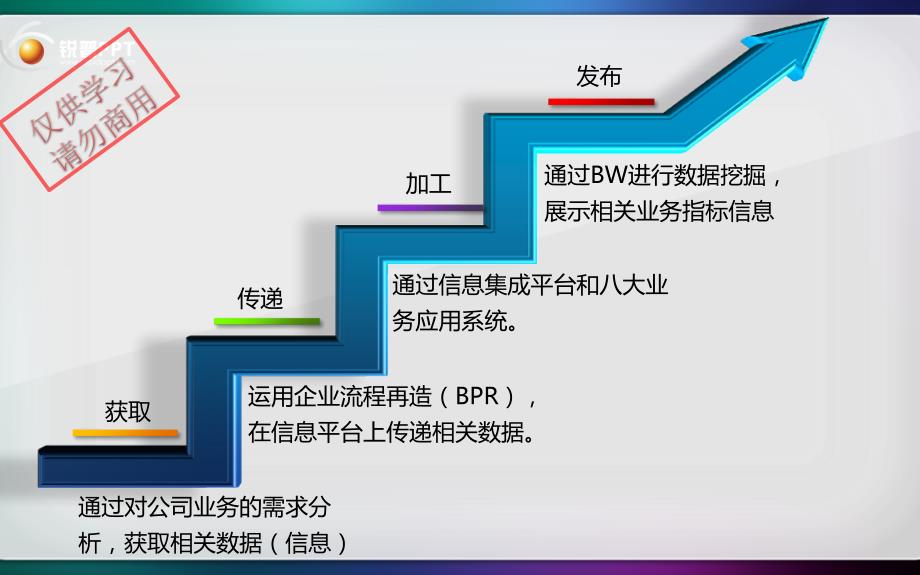 PPT模板－立体图表4_第1页