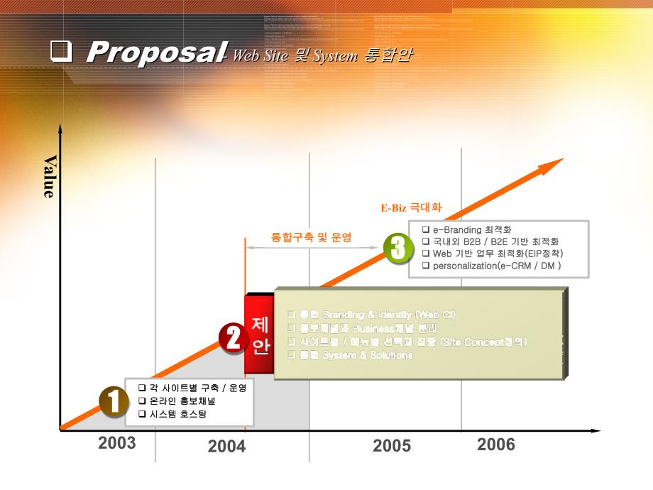 韩国精美PPT模板038-1_第1页