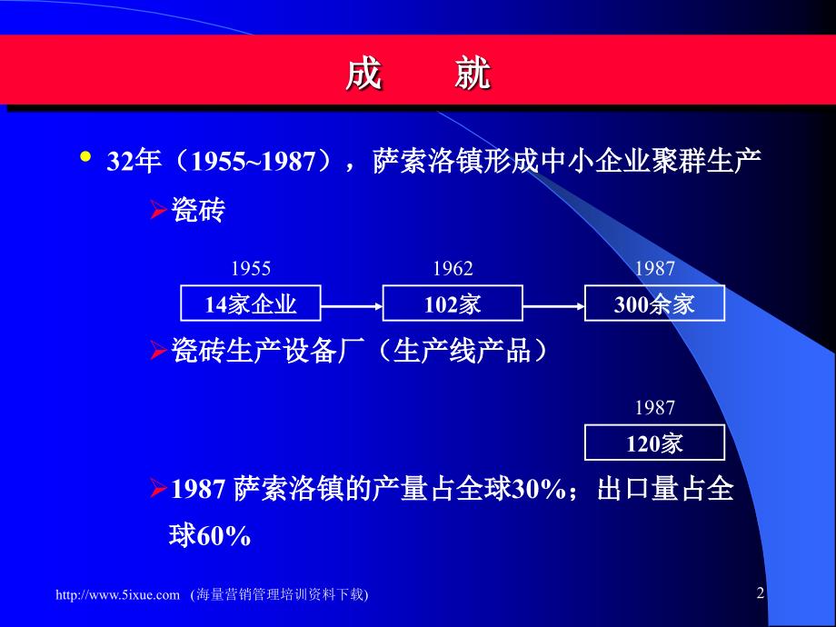 意大利瓷砖行业成功的因素分析_第2页