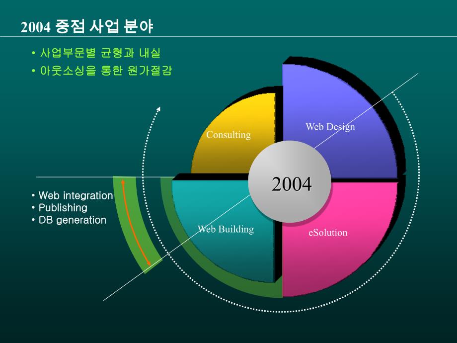 韩国精美PPT模板016-3_第1页