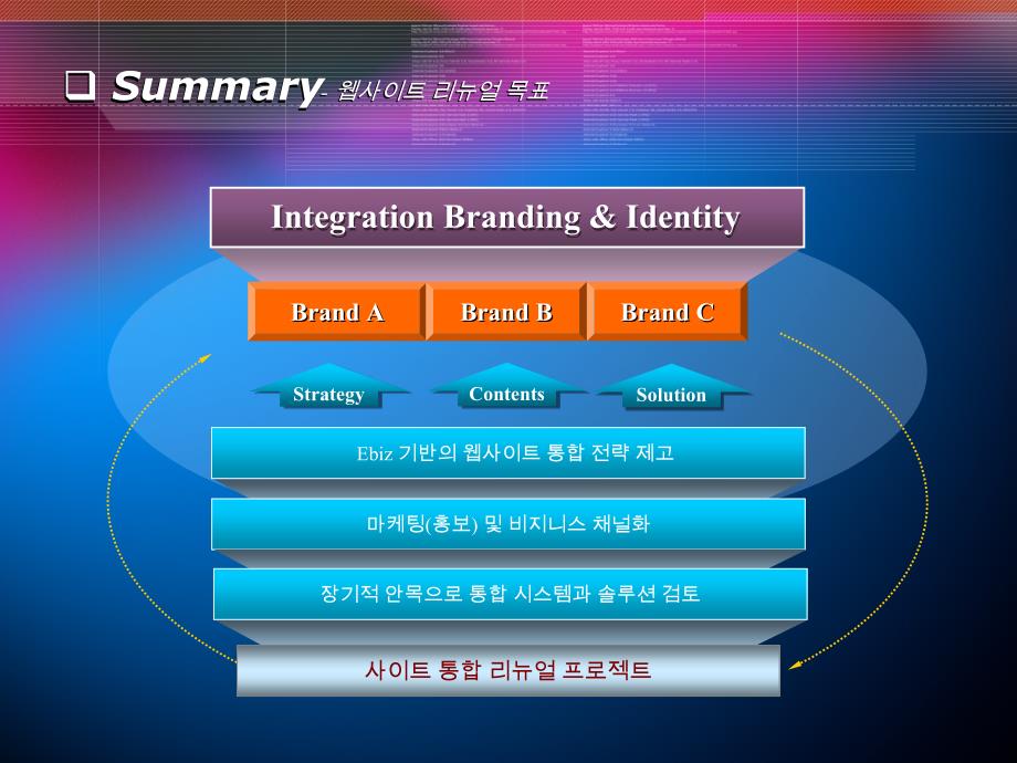 韩国精美PPT模板030-2_第1页