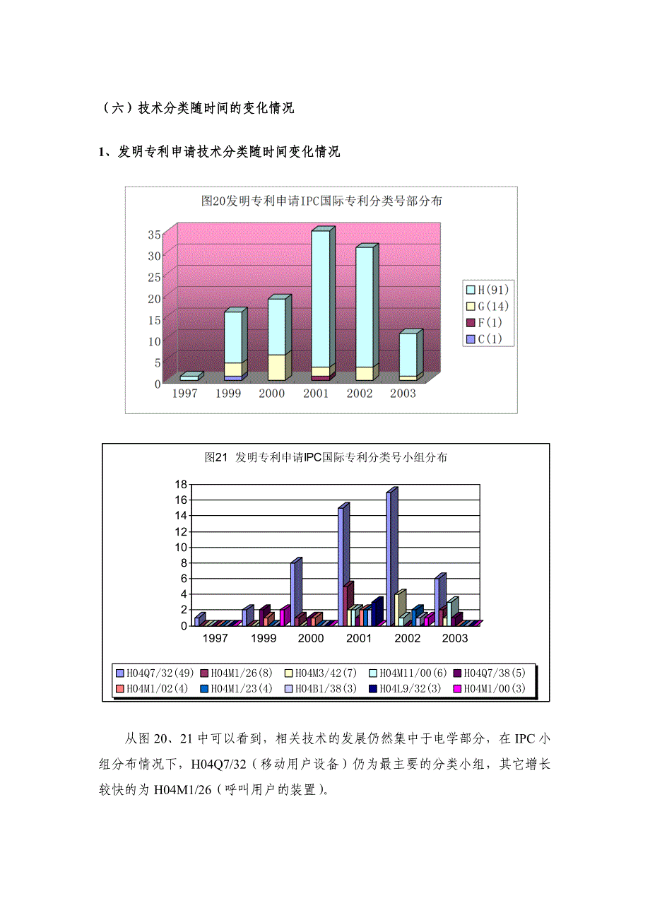 中国手机业专利－技术分类随时间变化情况_第1页
