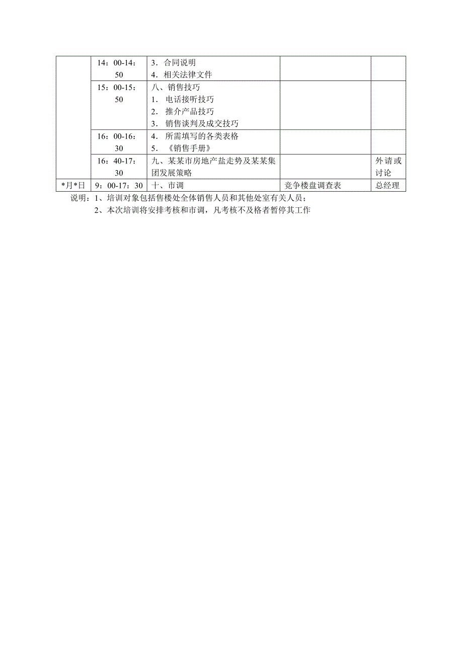 地产职业操盘手册－销售人员快速培训表格_第2页