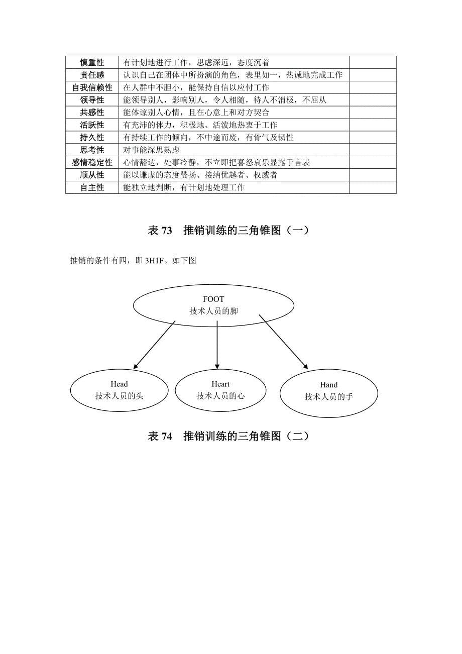 地产职业操盘手册－销售人员快速培训表格_第5页