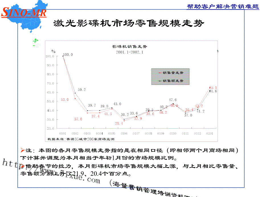 激光影碟机产品零售监测报告_第4页