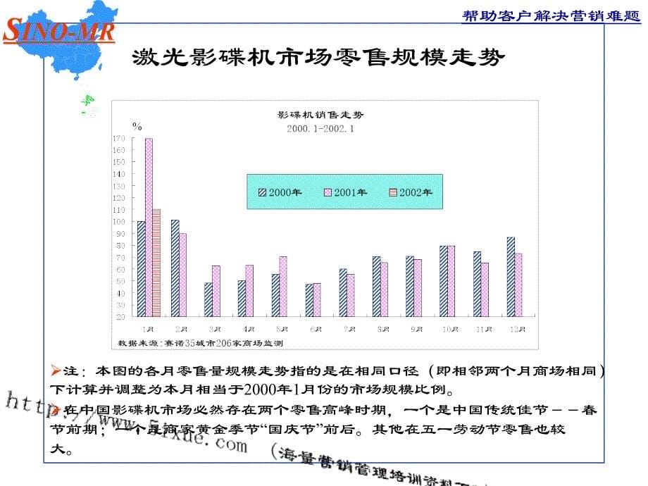 激光影碟机产品零售监测报告_第5页