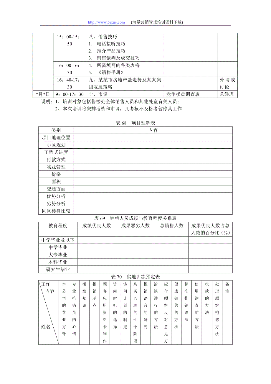 地产职业操盘手册－一线员工服务培训课程表_第2页