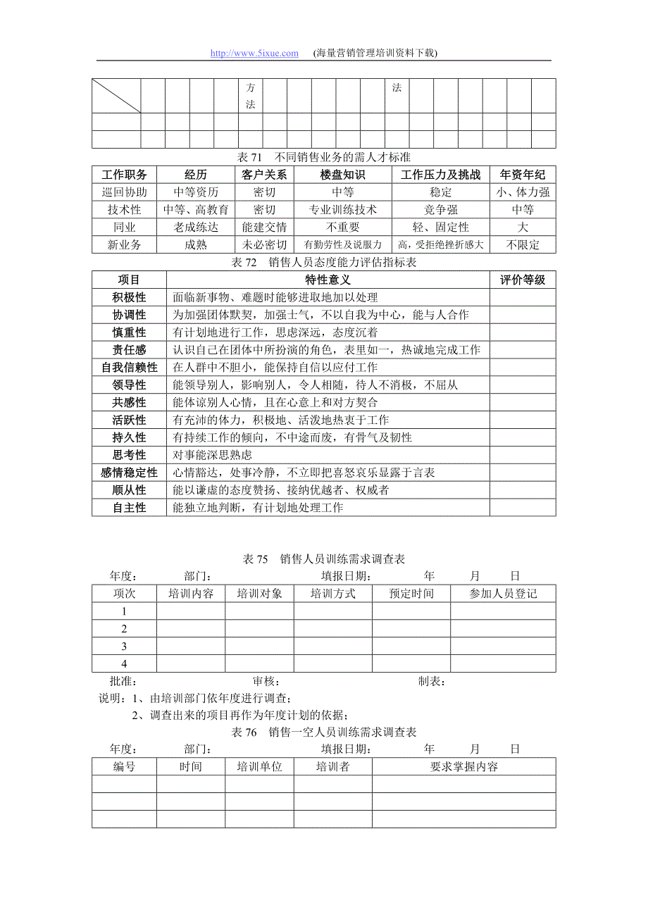 地产职业操盘手册－一线员工服务培训课程表_第3页