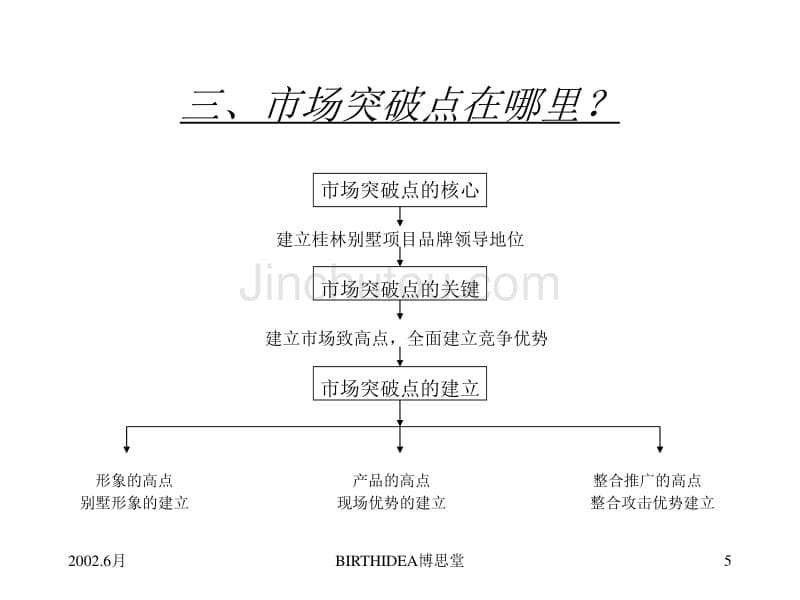 九里香堤整合市场攻击策略_第5页