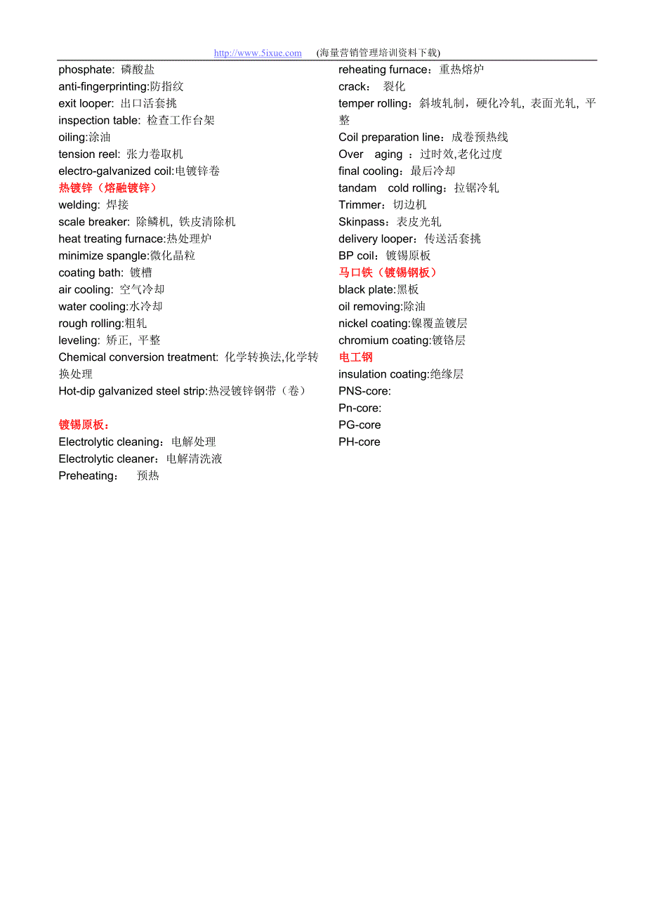 钢铁产品冶炼专业英语－英译汉_第2页