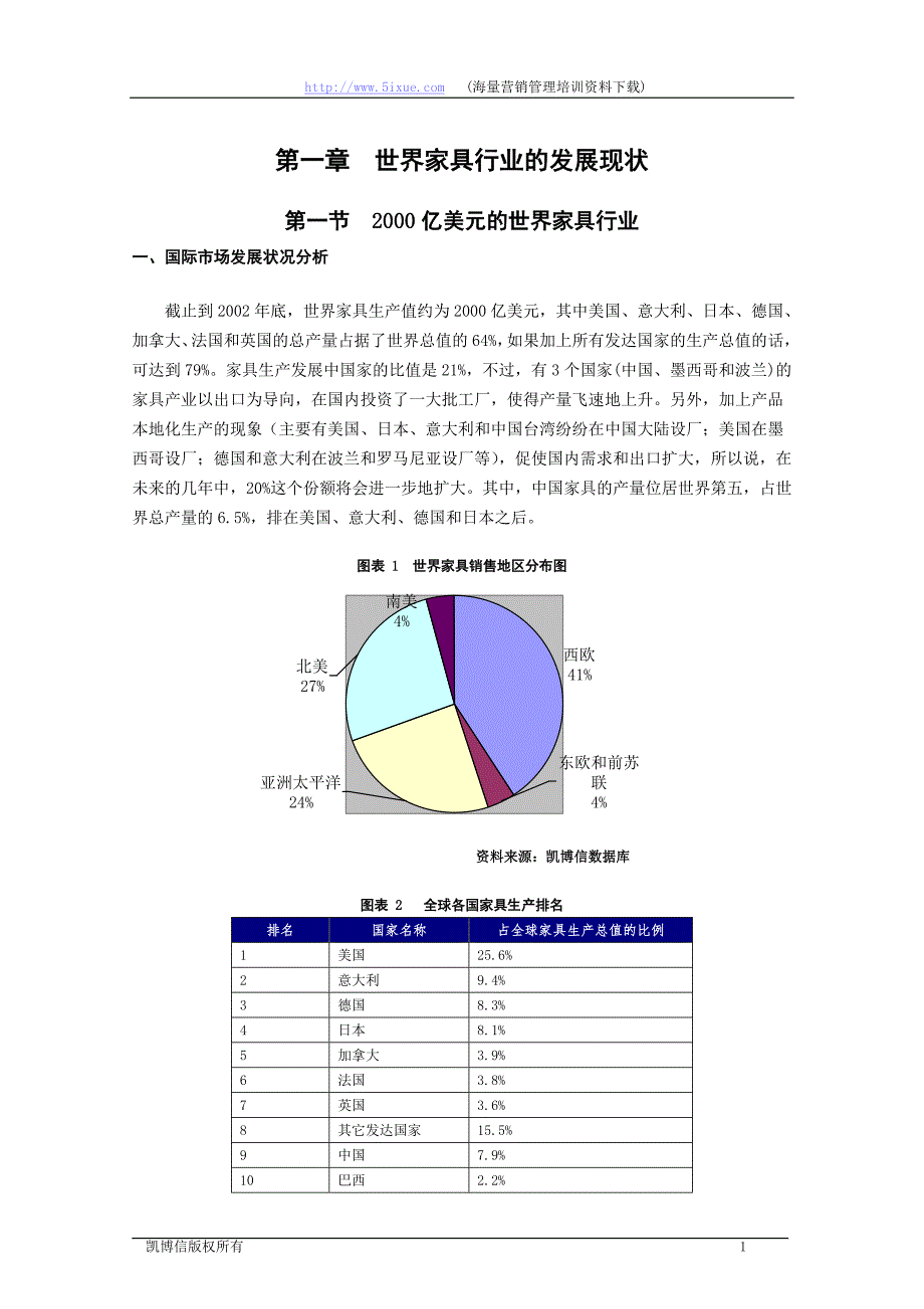 中国家具市场调查研究报告.彩色版_第1页