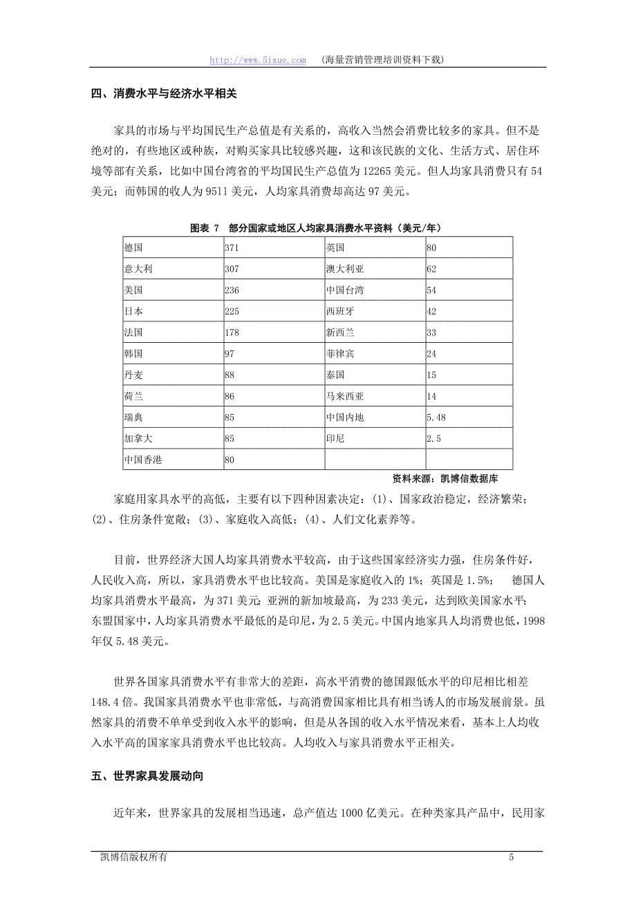 中国家具市场调查研究报告.彩色版_第5页