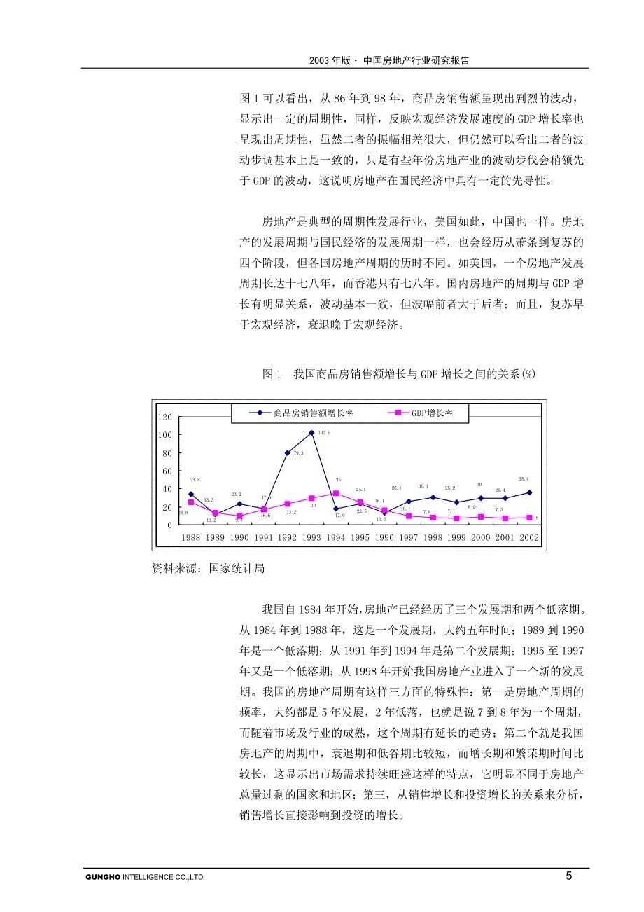 中国房地产行业研究报告_第5页