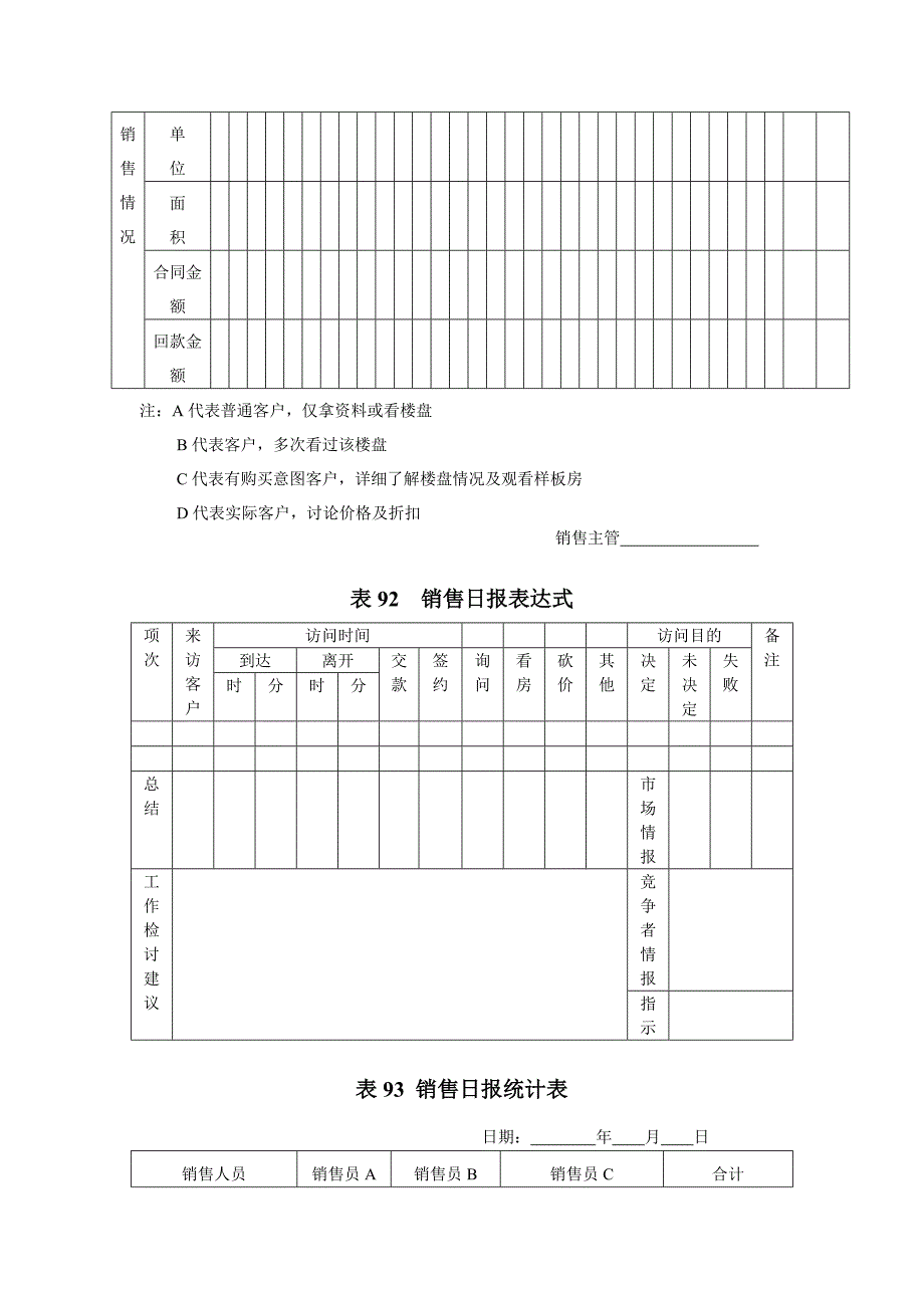 地产职业操盘手册－销售活动第一线管理表格86-109_第3页