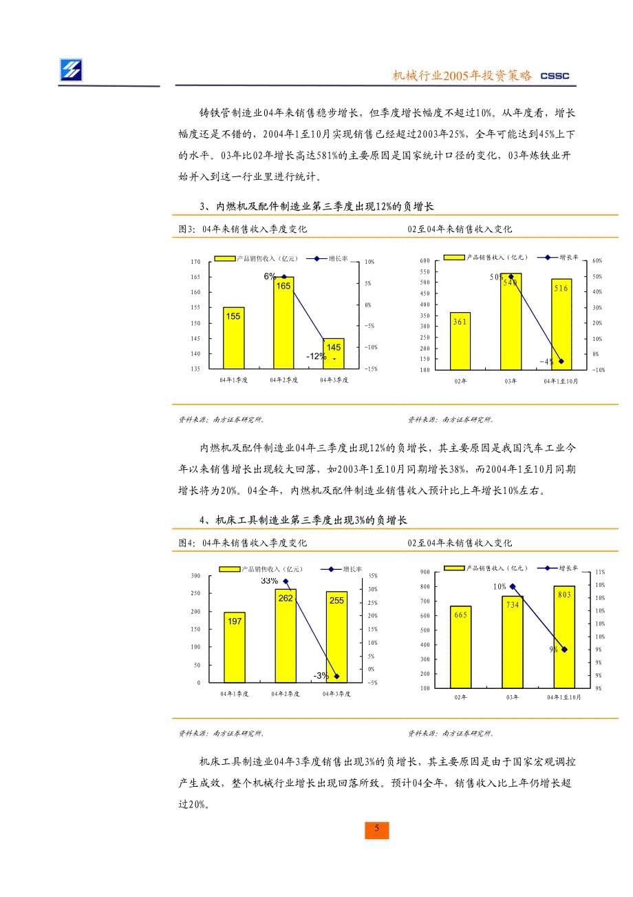 机械行业2005年投资策略分析_第5页