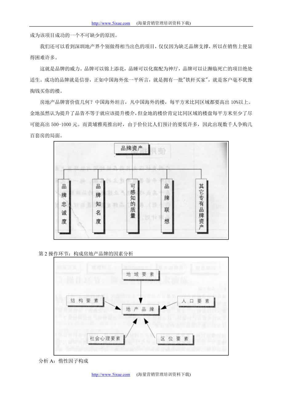 房地产的广告推广_第4页