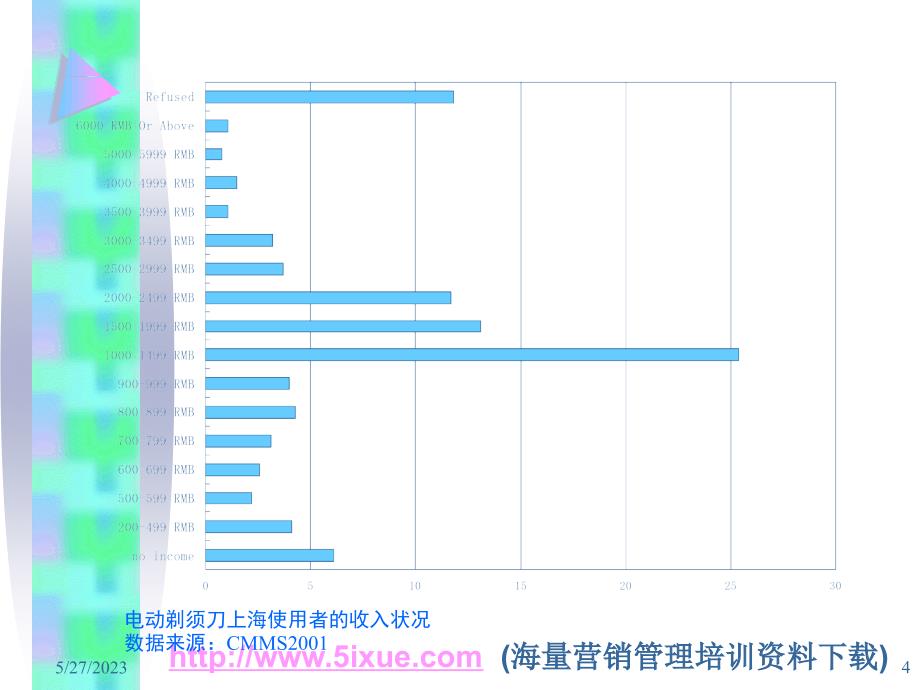 松下刮胡刀_第4页