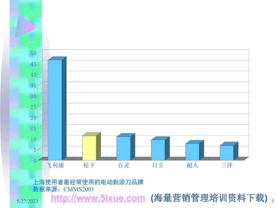 松下刮胡刀_第5页