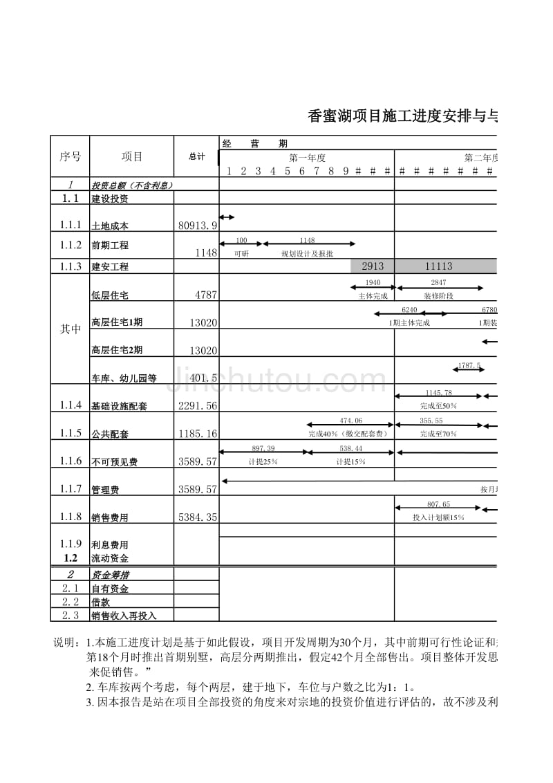 香蜜湖项目－财务评价_第1页