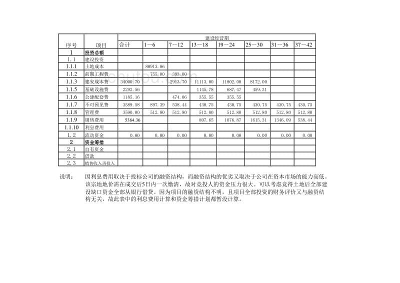 香蜜湖项目－财务评价_第5页