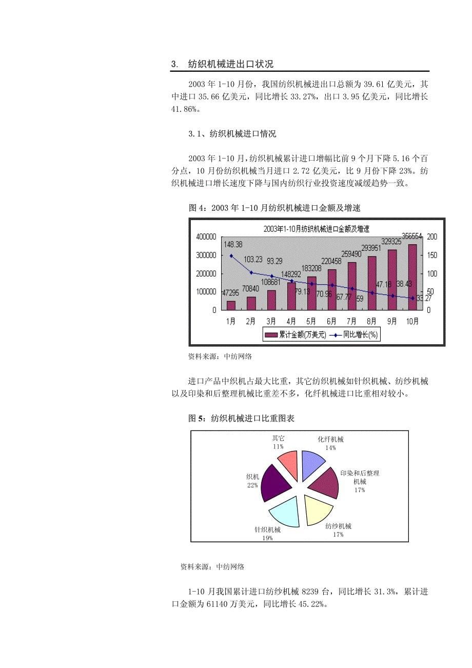 纺织机械行业2003年运行分析_第5页