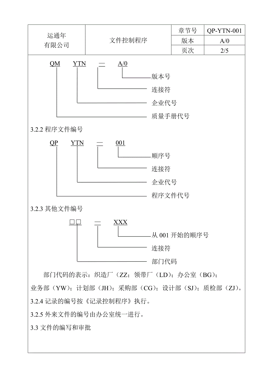 服饰行业手册－文件控制程序_第3页