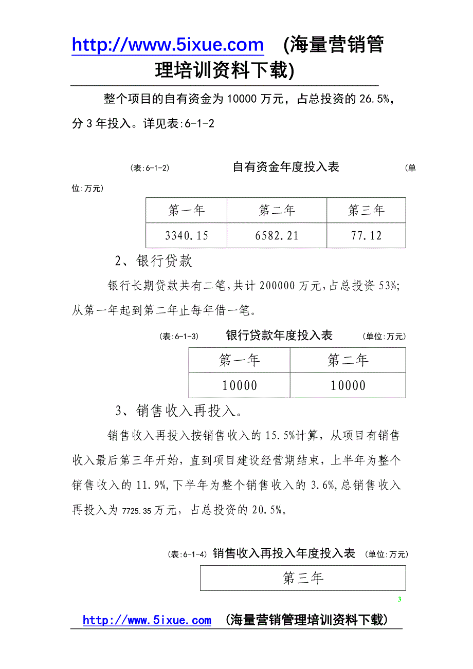 福满花园项目投资估算及资金筹措计划_第3页