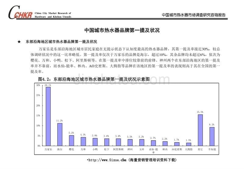 中国城市厨卫市场联合调查研究课题组(下)_第5页