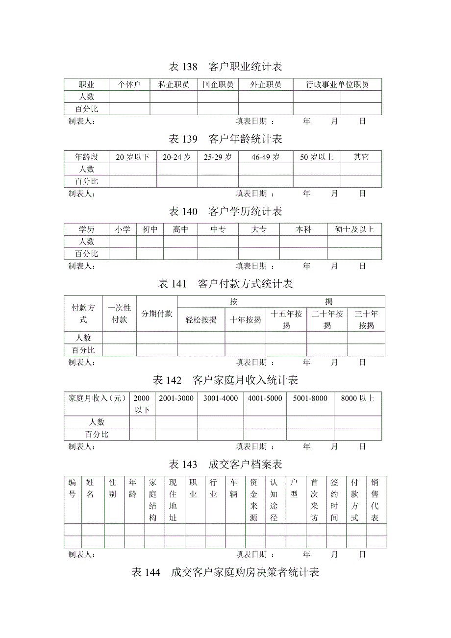 地产职业操盘手册－销售业绩管理表格_第3页