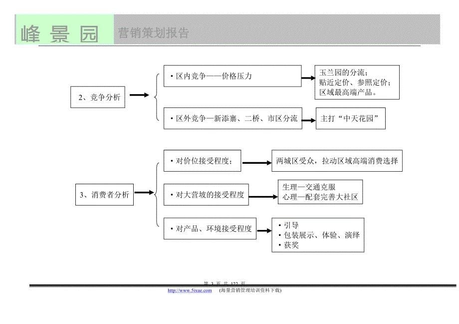 峰景园营销策划报告_第5页