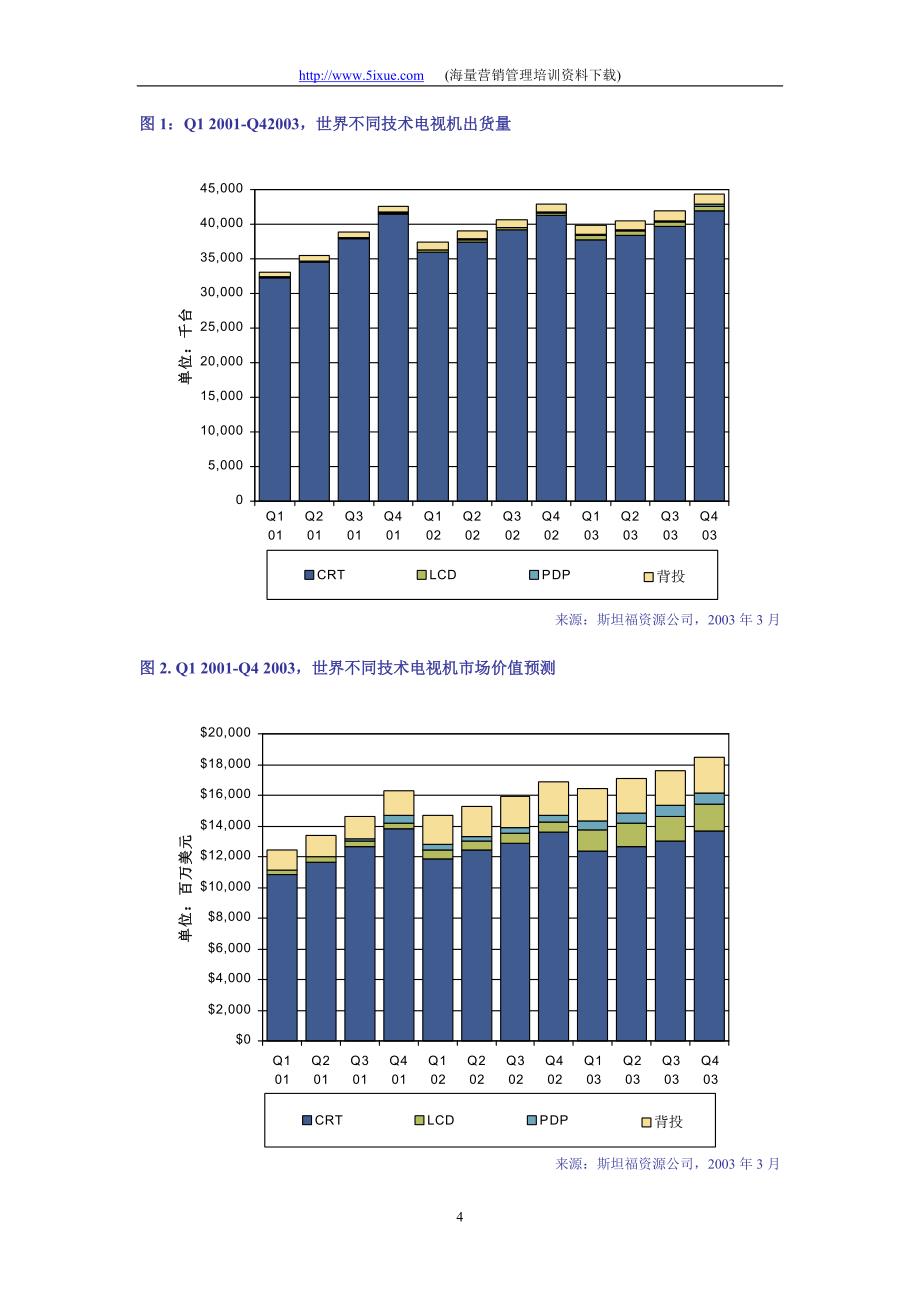 世界彩电市场监测报告_第4页