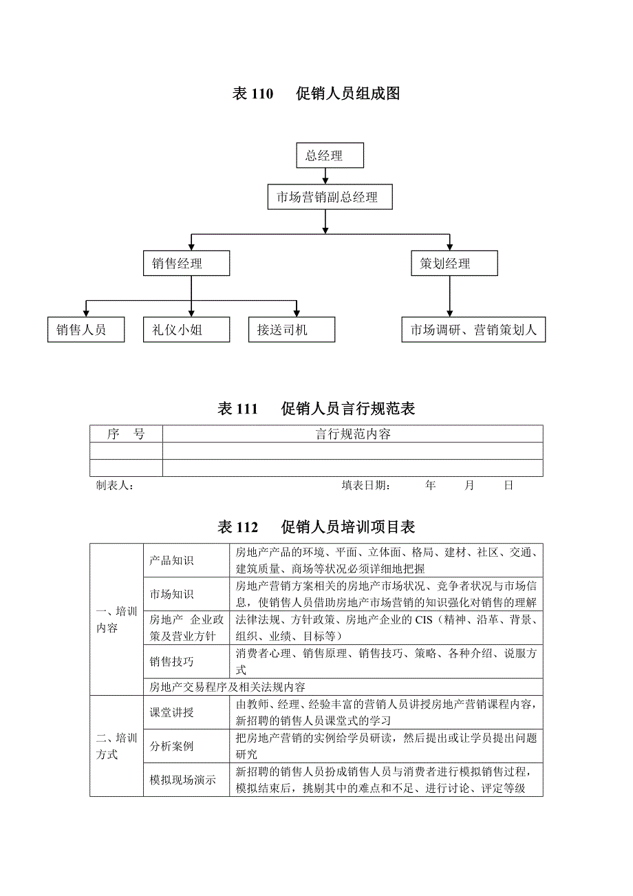 地产职业操盘手册－促销活动管理表格_第1页