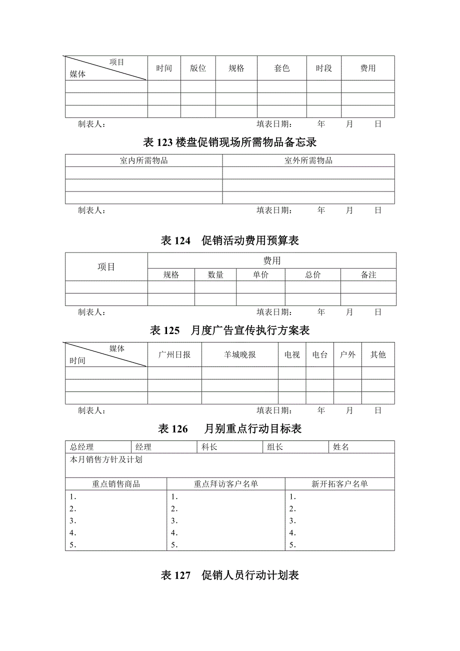 地产职业操盘手册－促销活动管理表格_第4页