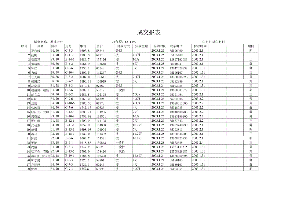 开盘准备销售（表格）合同交接报表_第1页