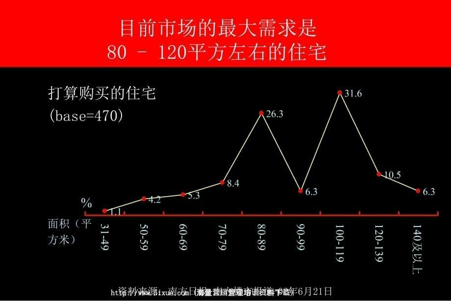 南奥及其竞争盘消费者需求和态度研究报告_第5页