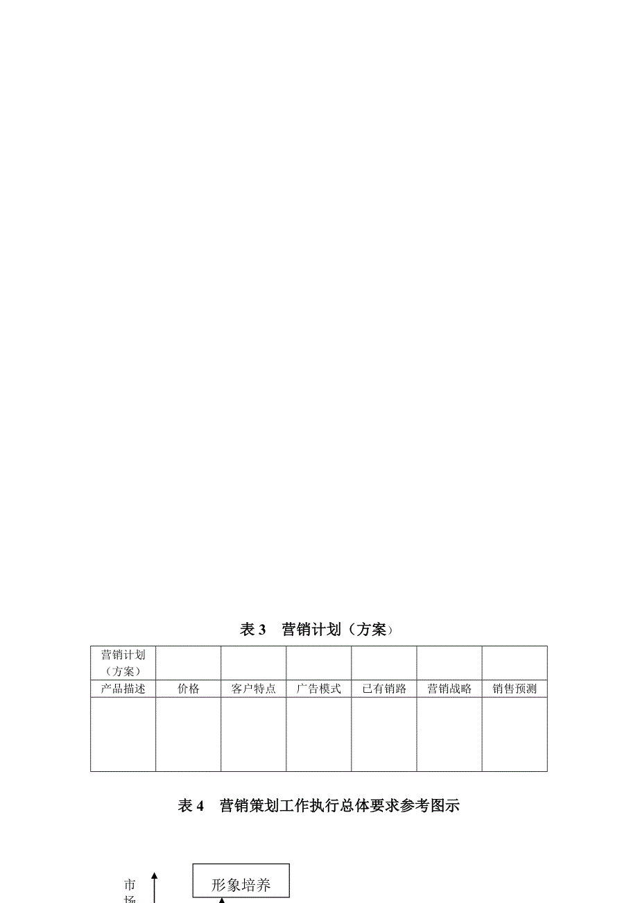 地产职业操盘手册－营销推广总体部署表格_第3页