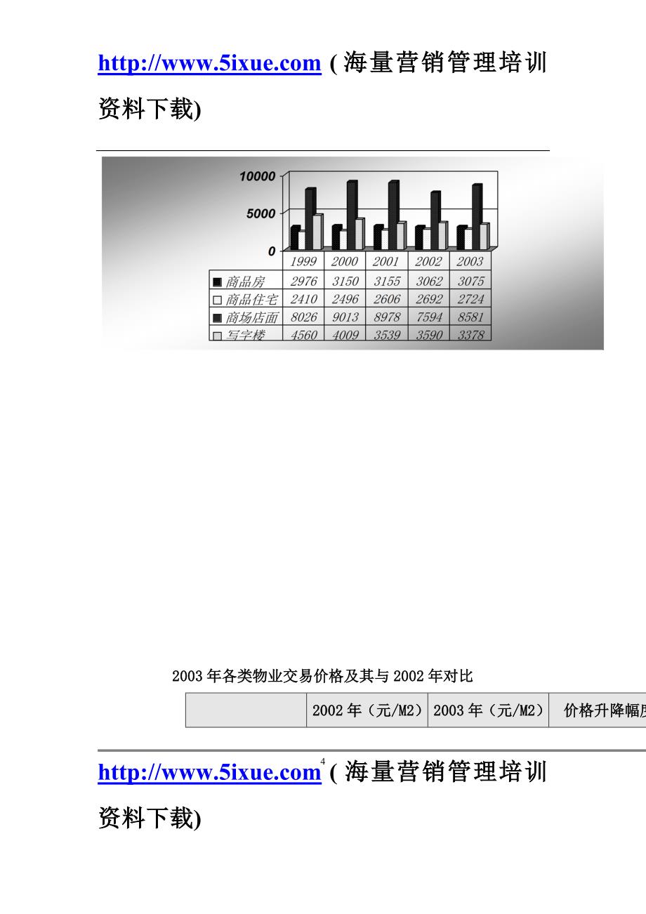 东方水都整案营销推广策划书_第4页