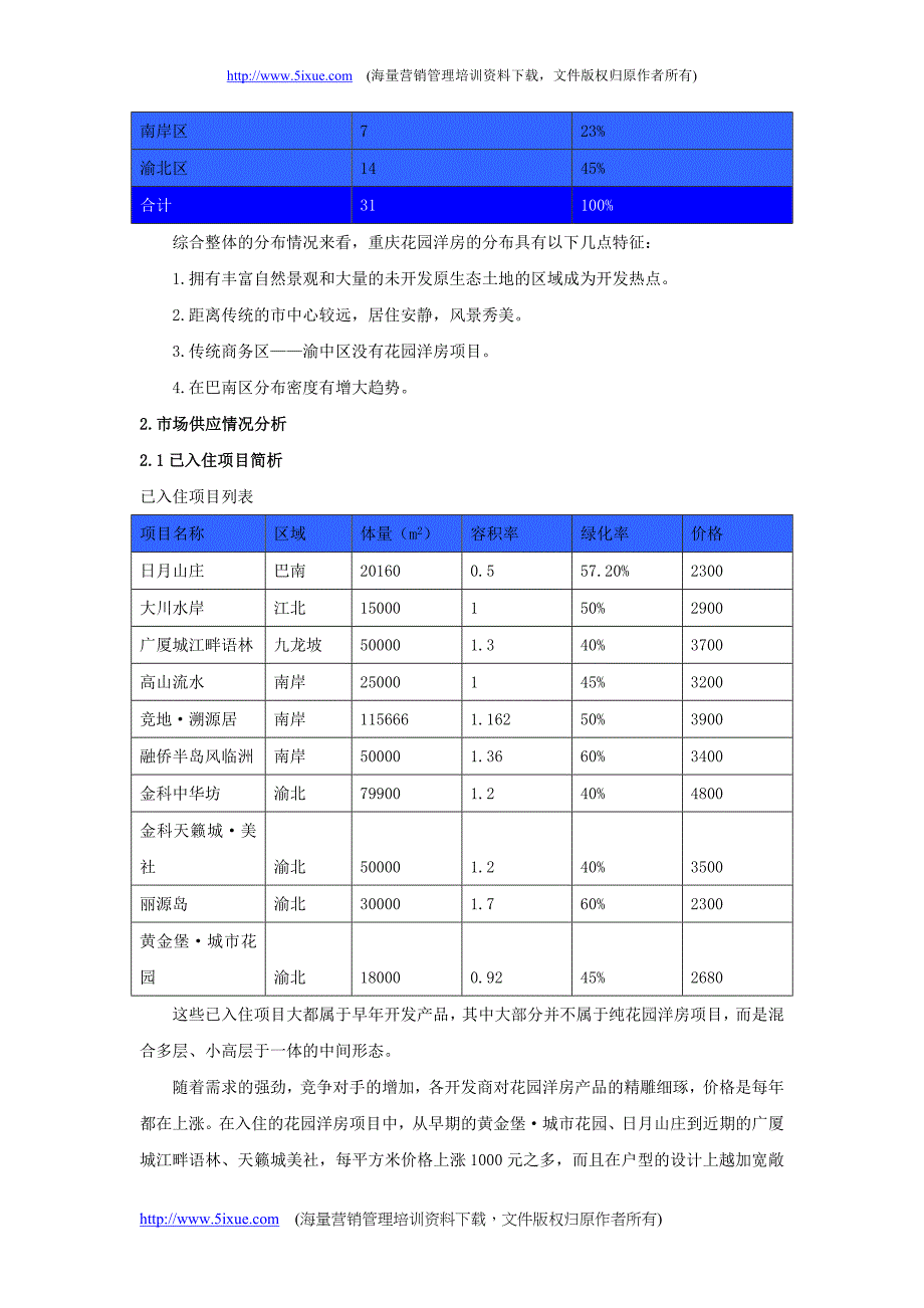 重庆市花园洋房市场研究报告1_第3页