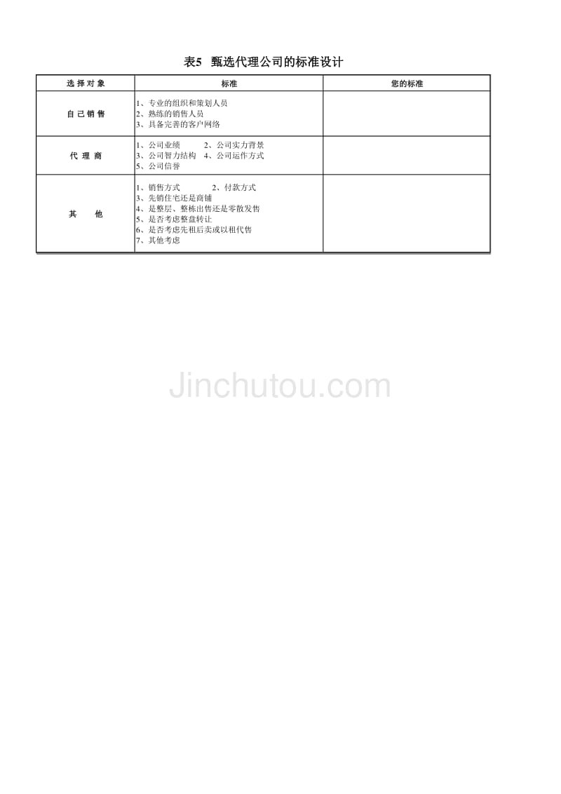 房地产销售管理－甄选代理公司的标准_第1页