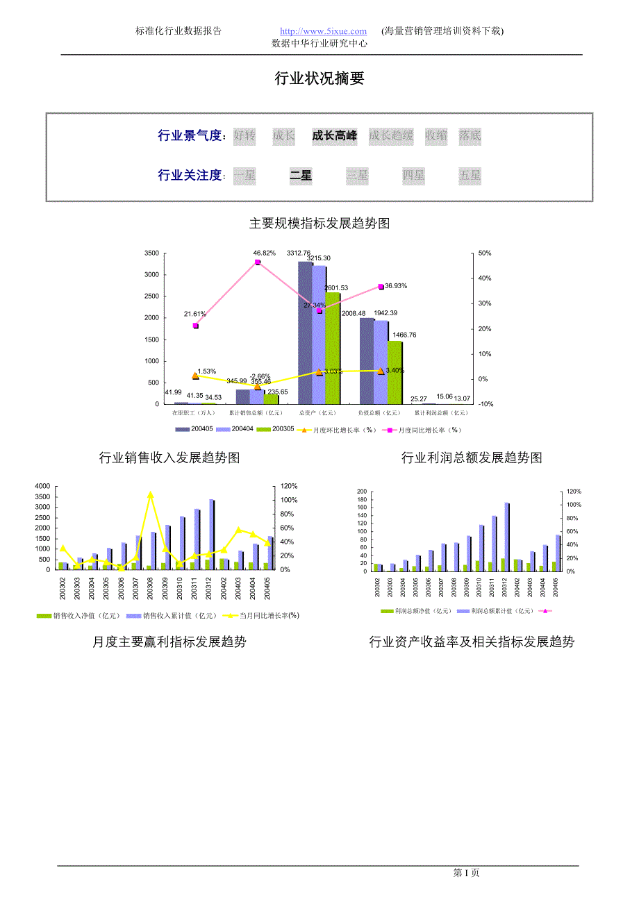 2004年通讯设备制造行业报告_第3页