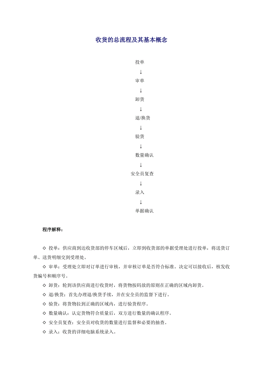 收货的总流程及其基本概念_第1页