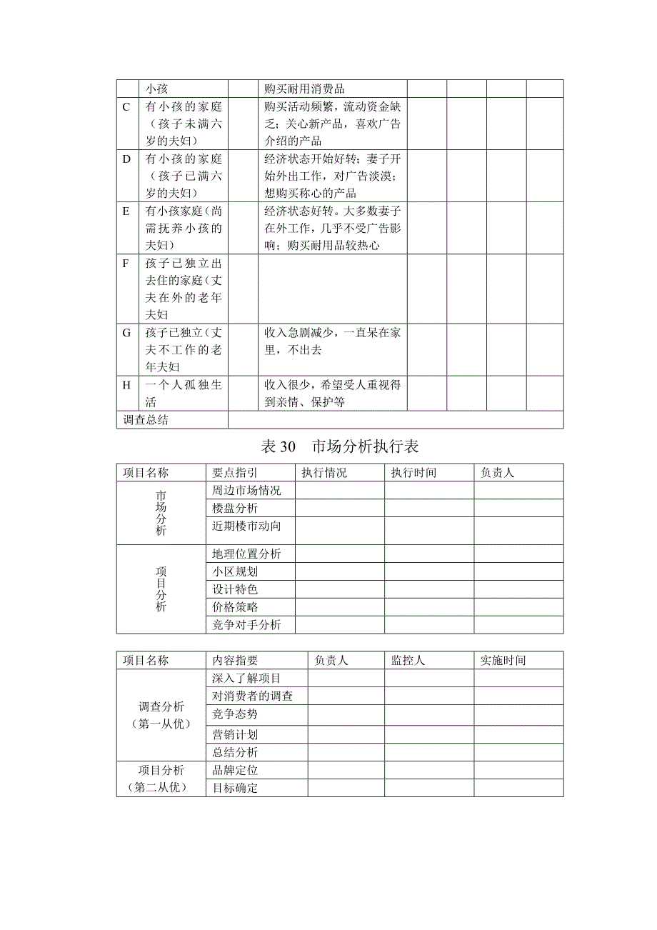 地产职业操盘手册－销售前期准备调查工作表格_第4页