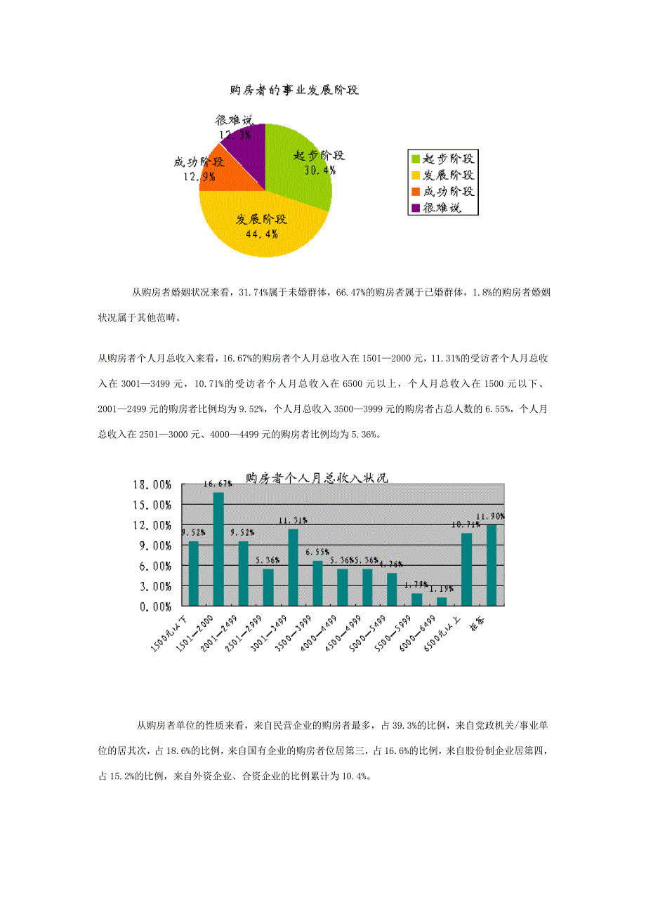 杭州房地产深度研究报告_第4页