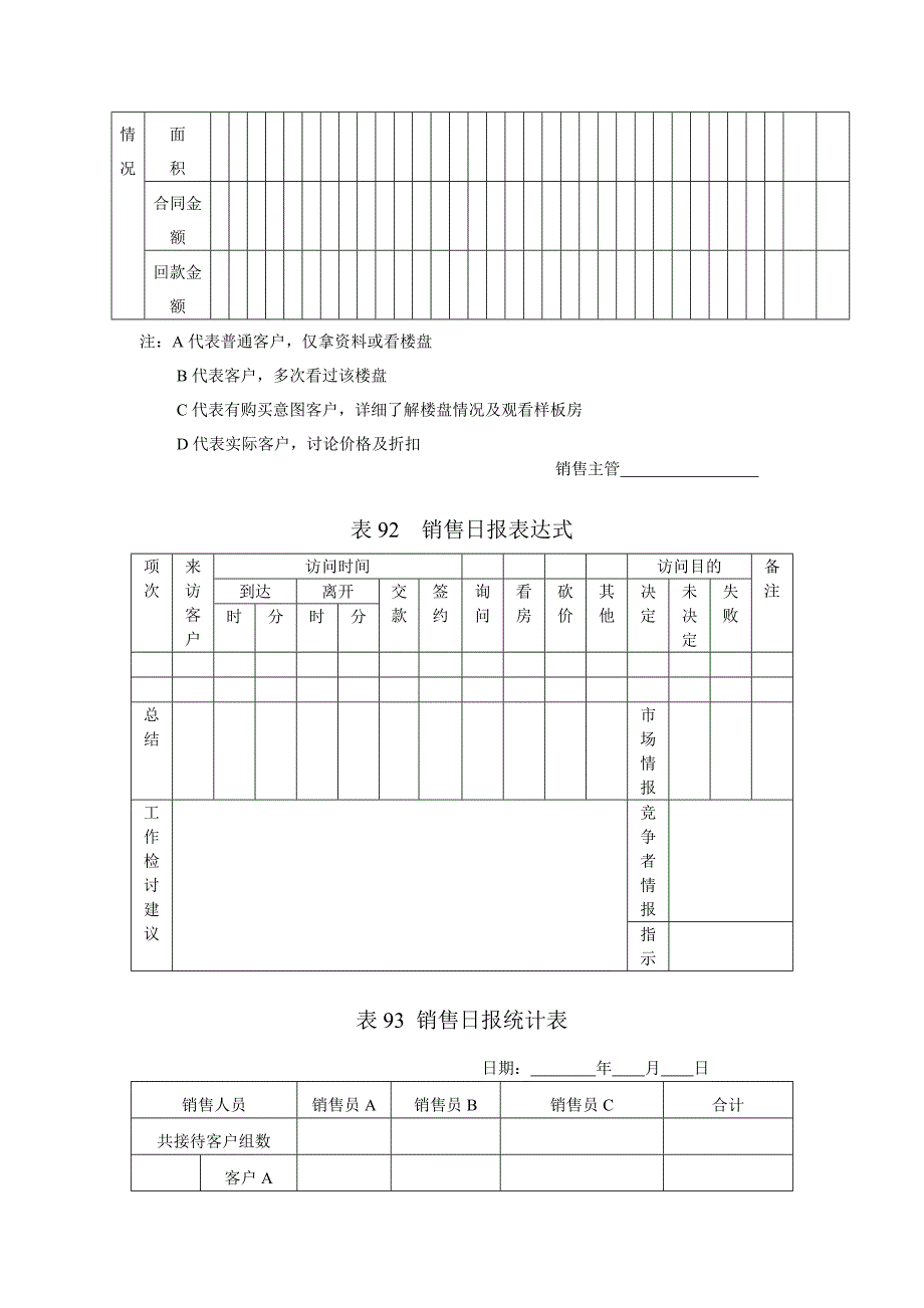 地产职业操盘手册－销售活动第一线管理表格_第3页