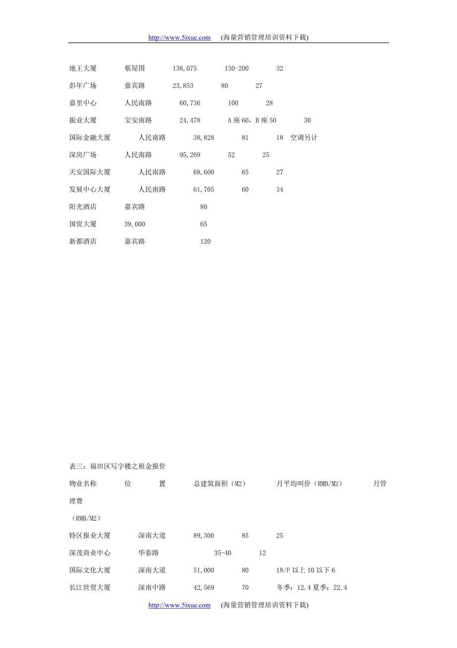 中金岭南项目方案_第5页