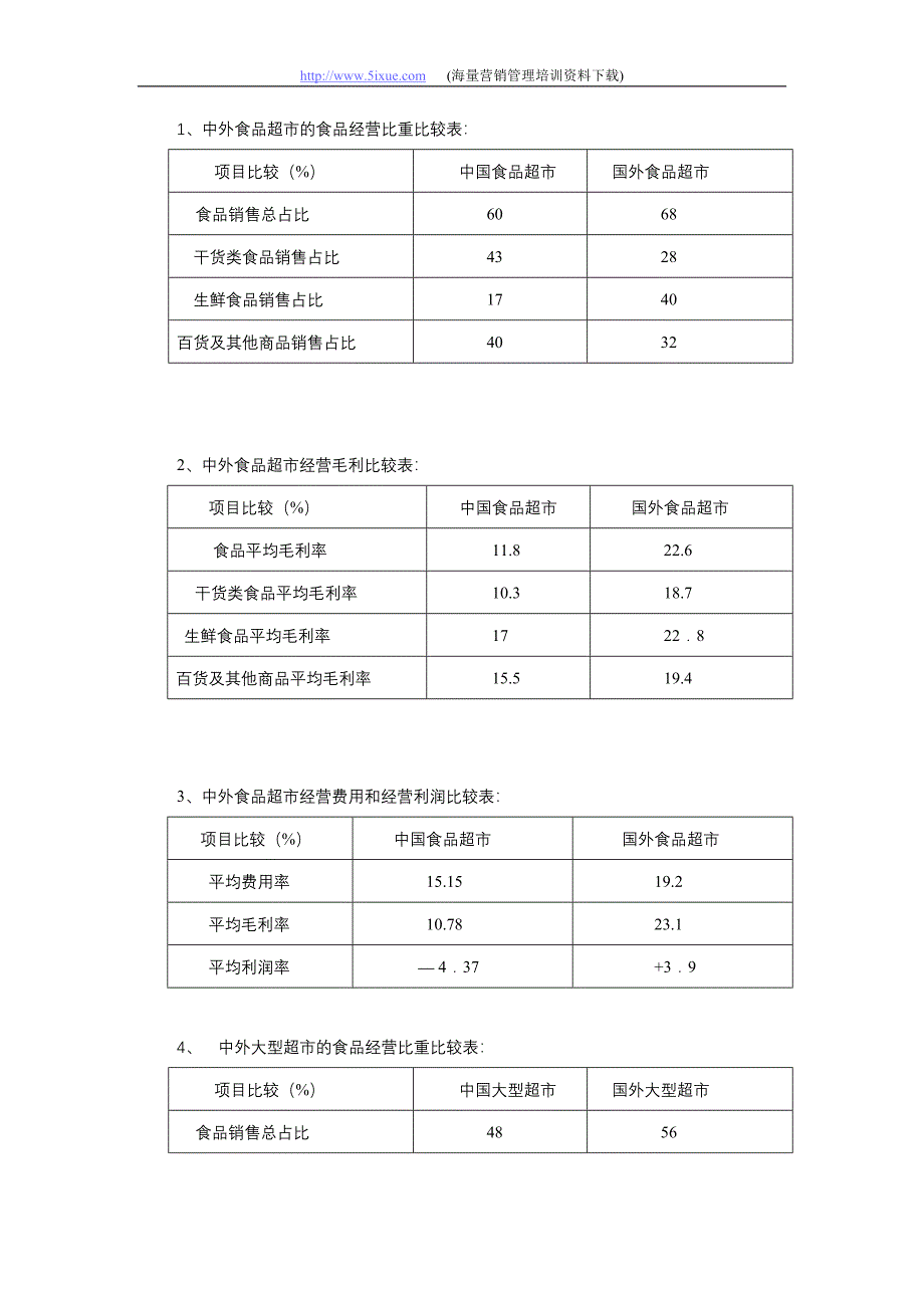 中国连锁超市通道费研究报告_第2页