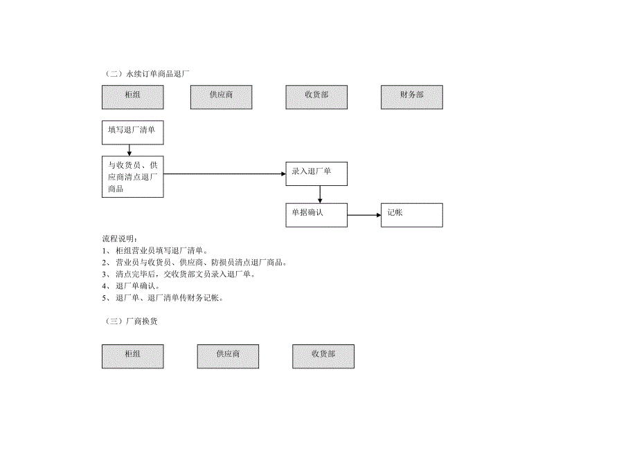 退厂流程讲课稿_第3页