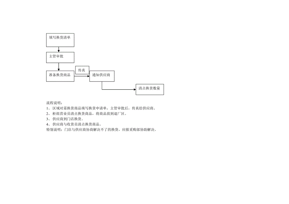 退厂流程讲课稿_第4页